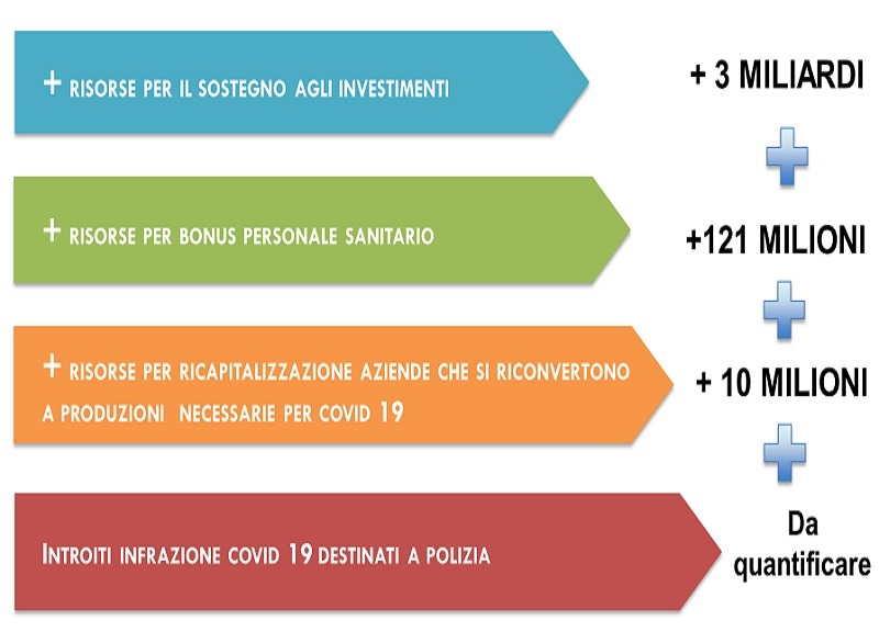 Galleria foto 'Coronavirus: Fontana, 3 mld di investimenti per rilancio della Lombardia' - foto 1