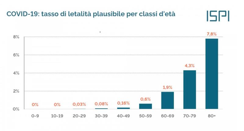 Schermata 2020 04 23 alle 11.12.36 Schermata 2020 04 23 alle 11.12.36