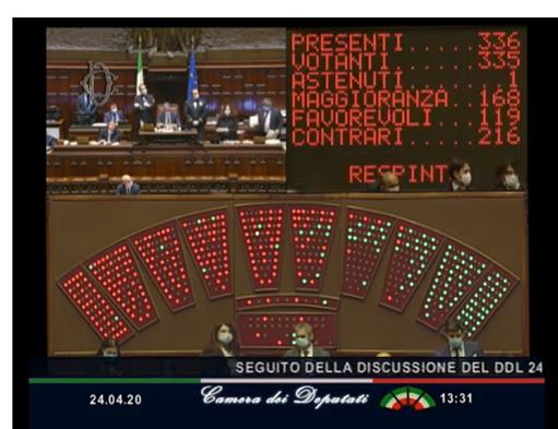I grillini (tranne 7) vogliono il Mes. Camera, no all’odg Meloni. Vince il Pd I grillini (tranne 7) vogliono il Mes. Camera, no all’odg Meloni. Vince il Pd