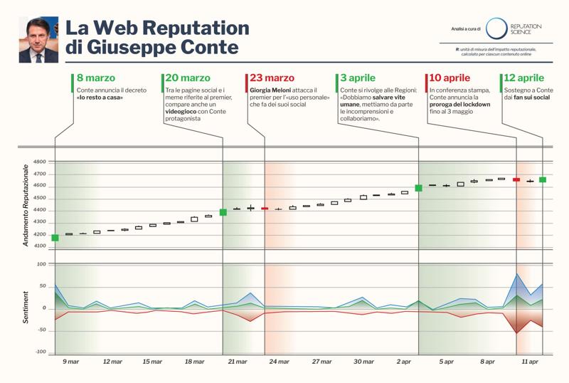 web reputation 1 web reputation 1