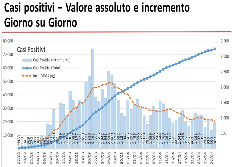 Coronavirus in Lombardia: 126 decessi, ma oltre mille dimessi Coronavirus in Lombardia: 126 decessi, ma oltre mille dimessi
