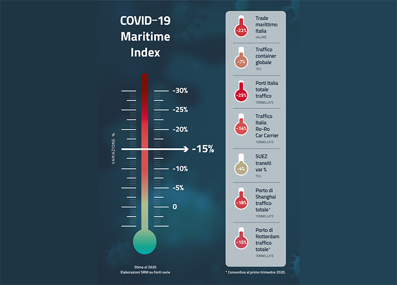 Economia del mare e logistica, in Italia traffico merci in calo del 25% Economia del mare e logistica, in Italia traffico merci in calo del 25%
