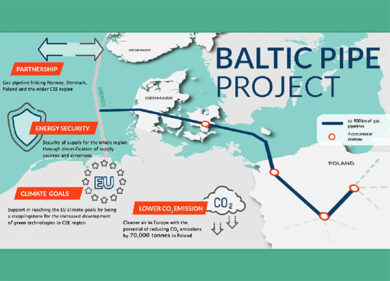 “Saipem, il progetto Baltic Pipe”