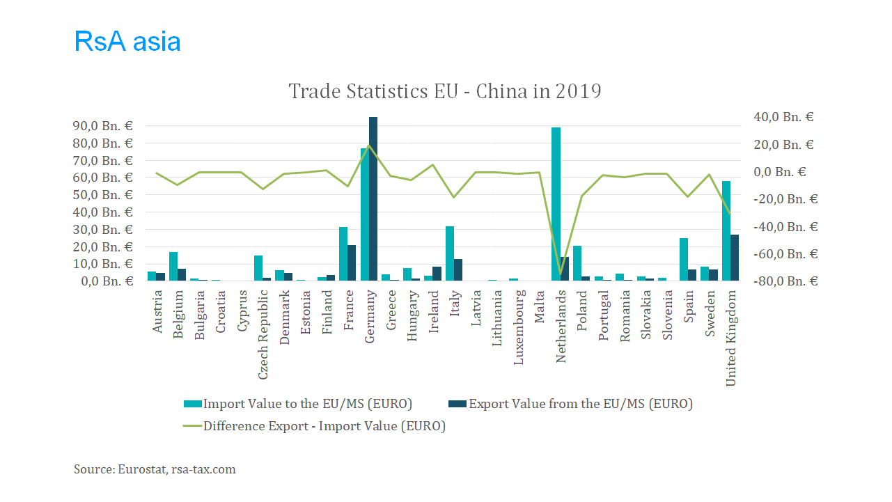 La Cina ora punta sull’Europa: la mappa dei rapporti e il ruolo dell’Italia