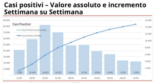 Galleria foto 'Coronavirus, in Lombardia +394 casi, +69 decessi' - foto 1