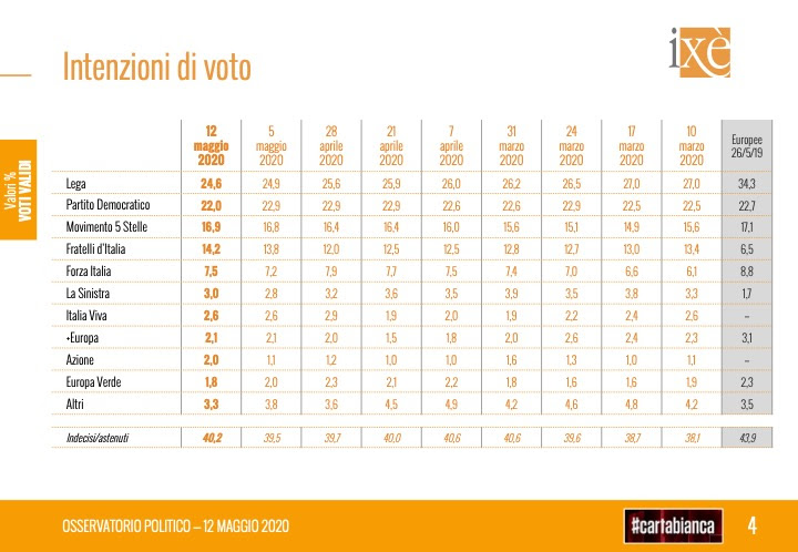 ixe 13 maggio