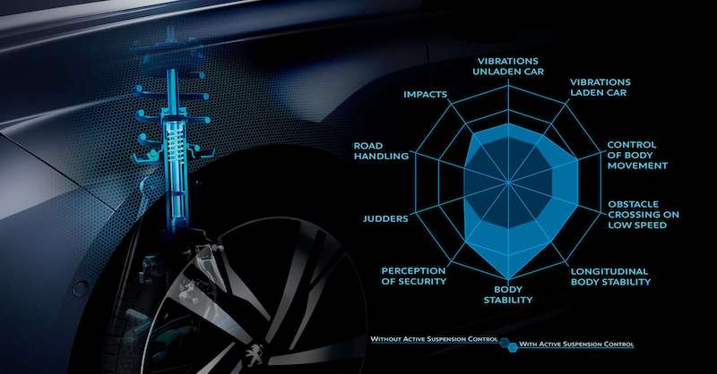 Peugeot 508, con l’Active Suspension Control il comfort è servito