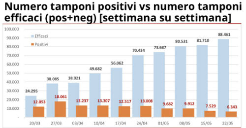 Galleria foto 'Coronavirus, Lombardia +293 casi positivi. I decessi in 24 ore sono +57' - foto 1
