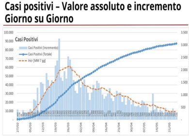 Coronavirus in Lombardia: 32 decessi e 148 casi nelle ultime 24 ore