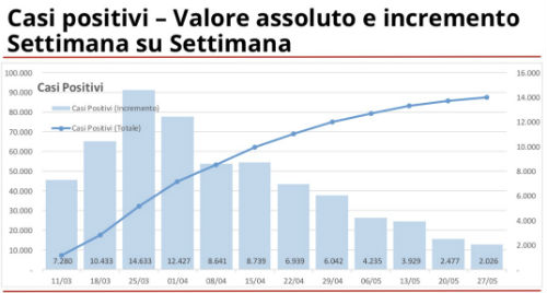 Galleria foto 'Coronavirus: in Lombardia +58 decessi. A Milano altri 41 positivi' - foto 1