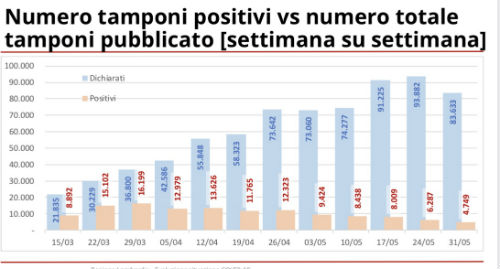 Galleria foto 'Coronavirus: Lombardia, 210 nuovi casi e 33 decessi. Bene Milano +13 positivi' - foto 1