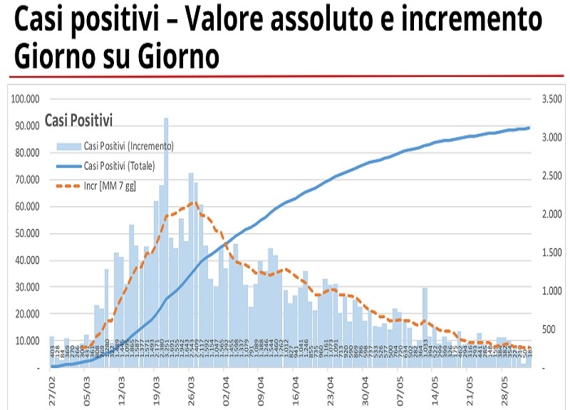 Coronavirus, Lombardia: 12 morti, risalgono i contagi Coronavirus, Lombardia: 12 morti, risalgono i contagi