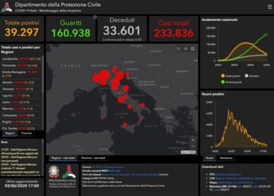 Coronavirus, il bollettino: 71 morti e 321 contagi (tre su 4 in Lombardia)