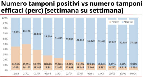 Galleria foto 'Coronavirus, in Lombardia altri 237 nuovi casi e 29 decessi in 24 ore' - foto 1