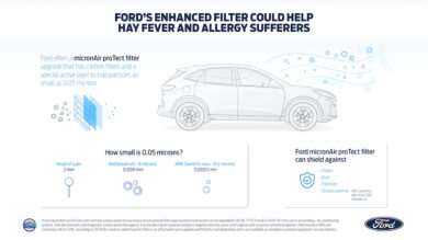 ford, sviluppato un nuovo filtro dell’aria per proteggere anche da virus