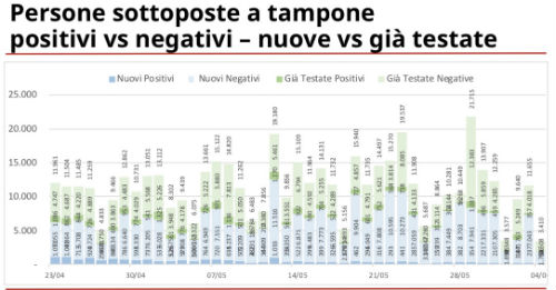 Galleria foto 'Coronavirus: in Lombardia +84 casi, +29 decessi in 24h. Pochi però i tamponi' - foto 1
