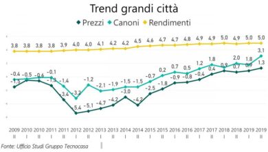 La periferia rende più del centro: come cambia il mercato immobiliare