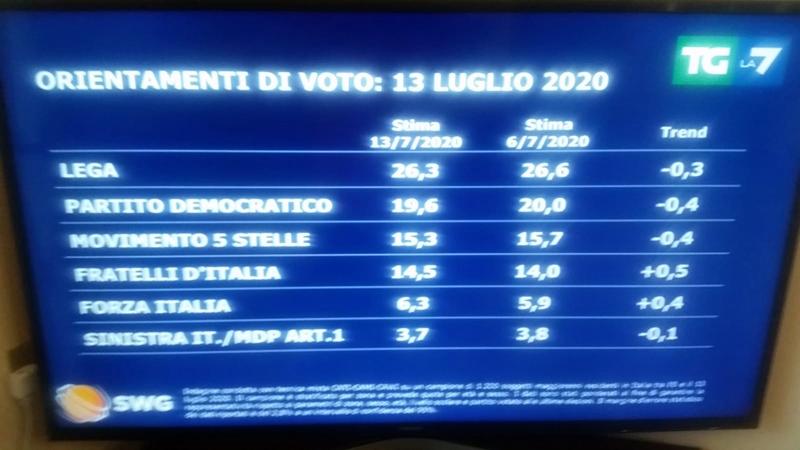 swg 1 swg 1