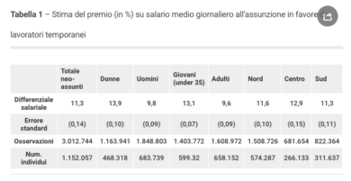 Lavoro, sorpresa: gli occupati temporanei guadagnano di più