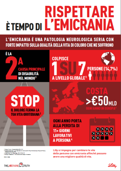 Emicrania: con galcanezumab più giorni liberi dal mal di testa
