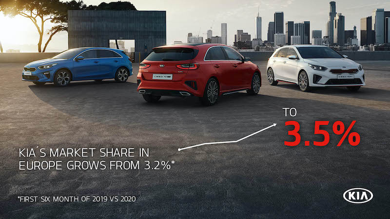 Hybrid, plug in ed EV trainano le vendite di Kia in Europa Hybrid, plug in ed EV trainano le vendite di Kia in Europa