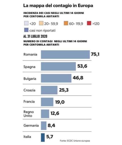 Italia ultima nella classifica dei contagi. La mappa delle infezioni in Europa