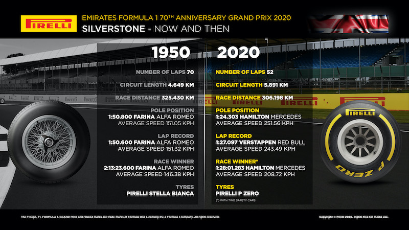 Pirelli Stella Bianca torna in pista a Silverstone Pirelli Stella Bianca torna in pista a Silverstone