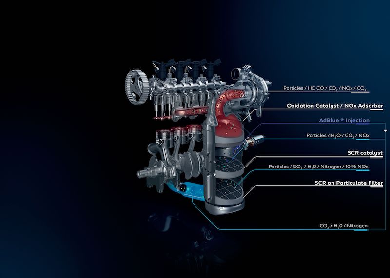 Peugeot, chiarisce i protocolli di omologazione NEDEC e WLTP Peugeot, chiarisce i protocolli di omologazione NEDEC e WLTP
