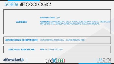 Coronavirus, 6 italiani su 10: punire la movida. IL SONDAGGIO