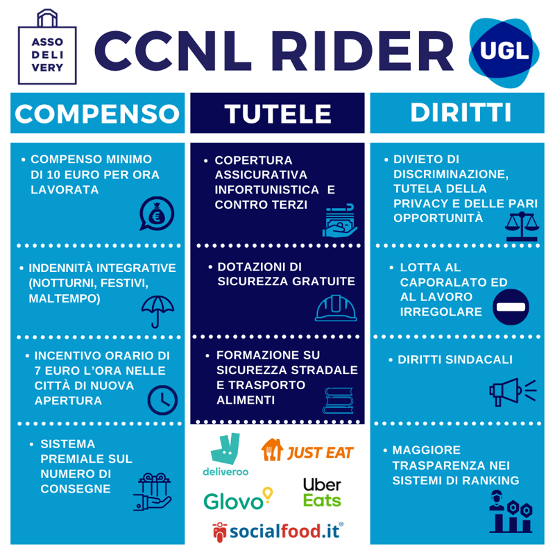 Infografica CCNL RIDER Infografica CCNL RIDER
