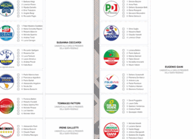 Elezioni exit poll alle 15 di lunedì: Centrodestra ottimista, ultimi rumor