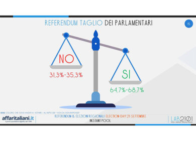 Elezioni, referendum exit poll: primi risultati, molti colpi di scena. Dati
