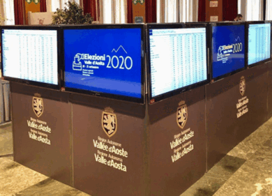 Lega primo partito in Valle d’Aosta. Flop di FdI-Fi, scomparsi i 5 Stelle
