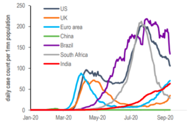 Coronavirus, nuovo Dpcm: tutte le restrizioni in arrivo