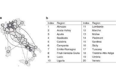 Lockdown intermittenti a livello regionale, nuovo modello per gestire il Covid