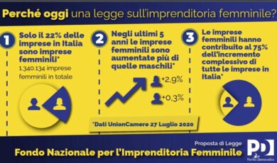 Fondo per l’impresa femminile, le donne le nuove capitane coraggiose. LEGGI