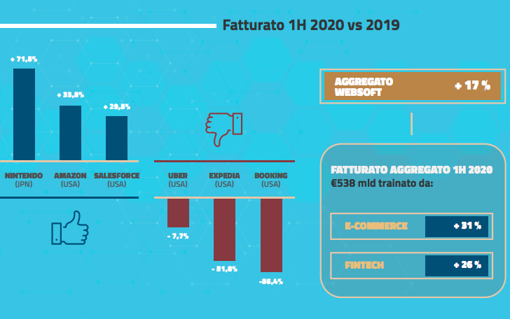 Schermata 2020 10 14 alle 15.49.46 Schermata 2020 10 14 alle 15.49.46