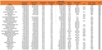 Covid, mercati con il fiato sospeso. Ecco le società con solidità finanziaria