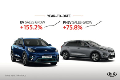 Kia è record di vendite in Europa nel terzo trimestre 2020