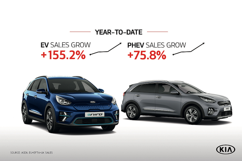 Kia è record di vendite in Europa nel terzo trimestre 2020 Kia è record di vendite in Europa nel terzo trimestre 2020