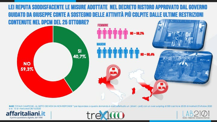 sonda aggiunta sonda aggiunta