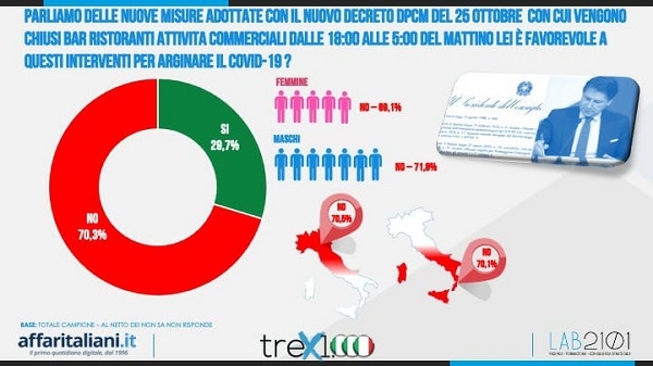 sondaggio 28 ottobre1 sondaggio 28 ottobre1