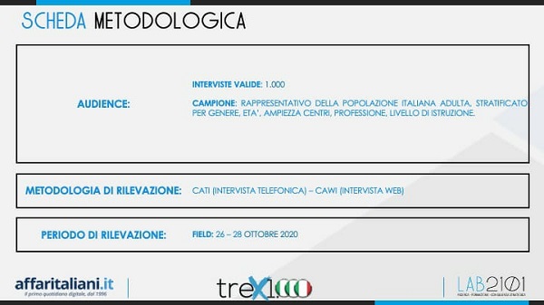 sondaggio 28 ottobre2 sondaggio 28 ottobre2