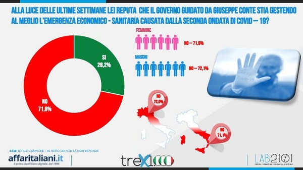 sondaggio 28 ottobre4 sondaggio 28 ottobre4