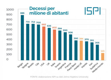 Medici: Intubiamo anche 24enni. Sanità? Errori su errori,si vive alla giornata