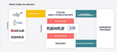 Plug And Play e Crit lanciano il “Motor Valley Accelerator”