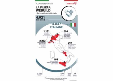 Webuild, cinquemila imprese da Nord a Sud per progettare il futuro del Paese