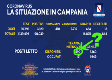 Covid, collasso Campania? Il medico Di Silverio:“Gestione sanitaria criminale”