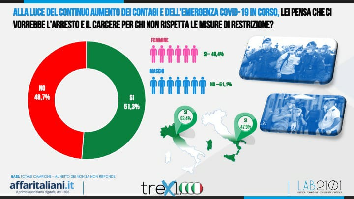 sondaggio 1 sondaggio 1
