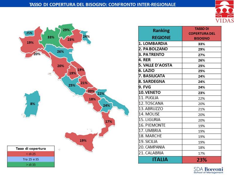 copertura bisogno confronto regioni copertura bisogno confronto regioni